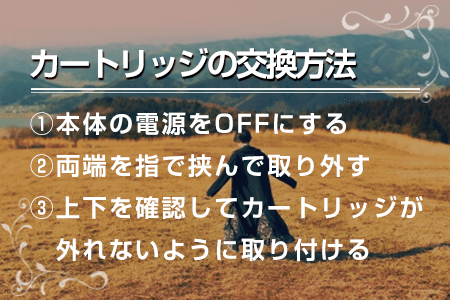 4-4.ケノンのカートリッジの交換方法