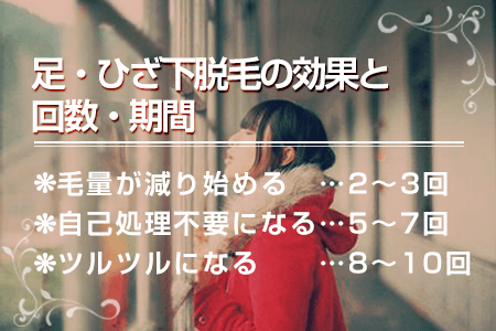 足・ひざ下脱毛の効果と回数・期間
