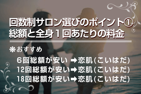 総額と全身1回あたりの料金が安いサロンを選ぶ