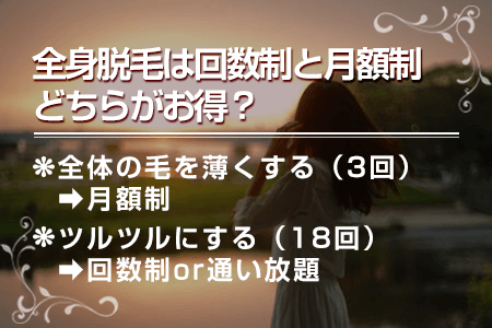 全身脱毛は回数制と月額制のどっちがお得？